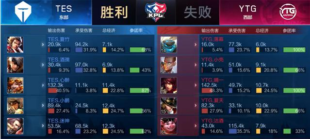 训练和经验 训练和经验