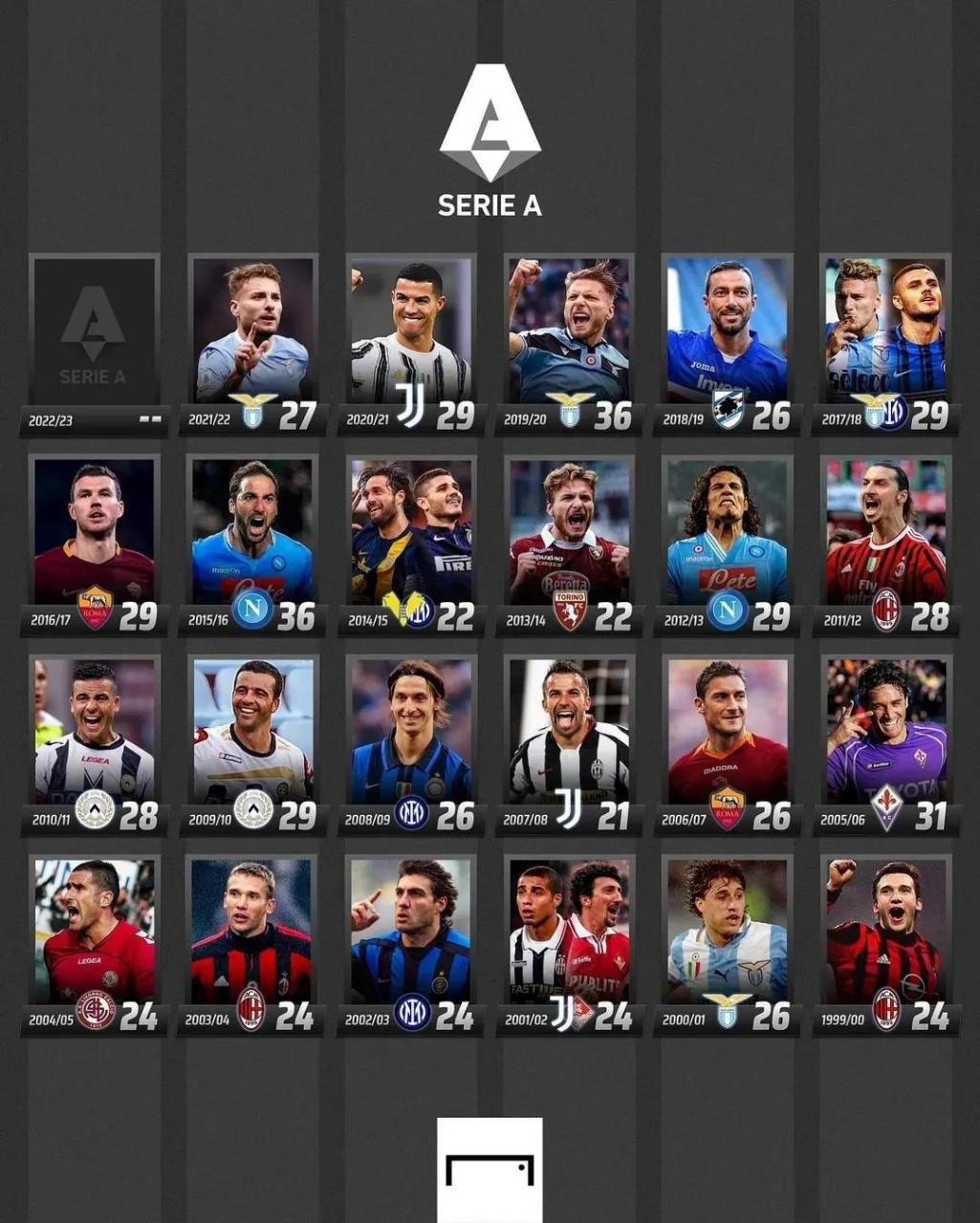 下的常用选 下的常用选